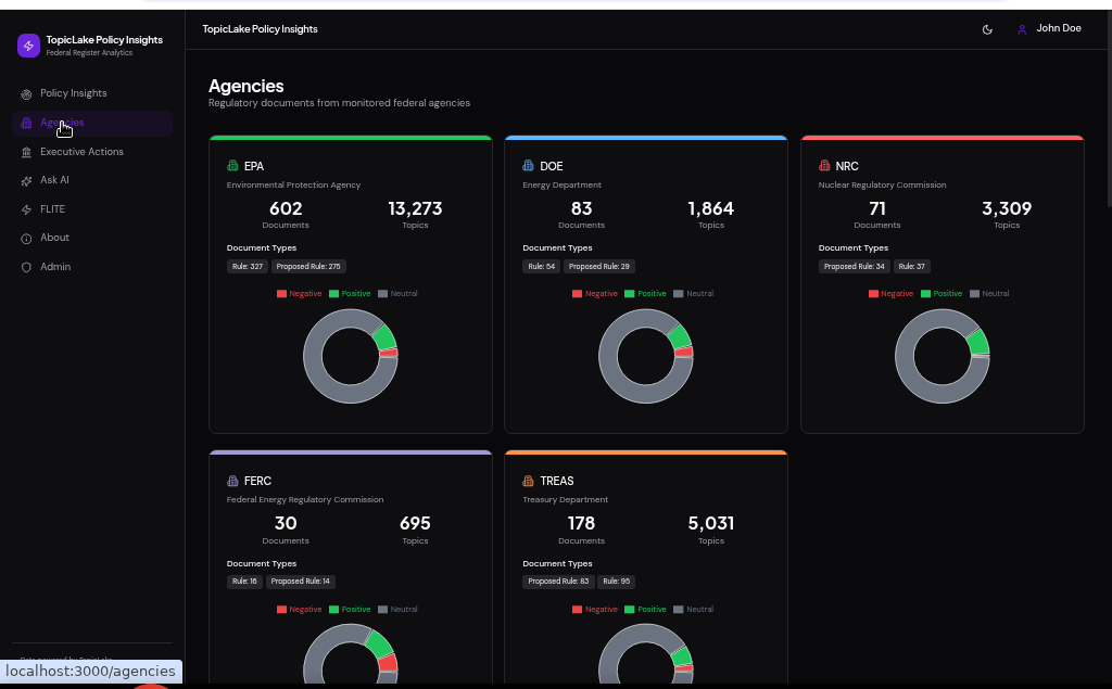 The Agencies overview page