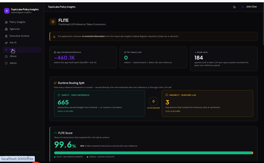 The top of the FLITE dashboard