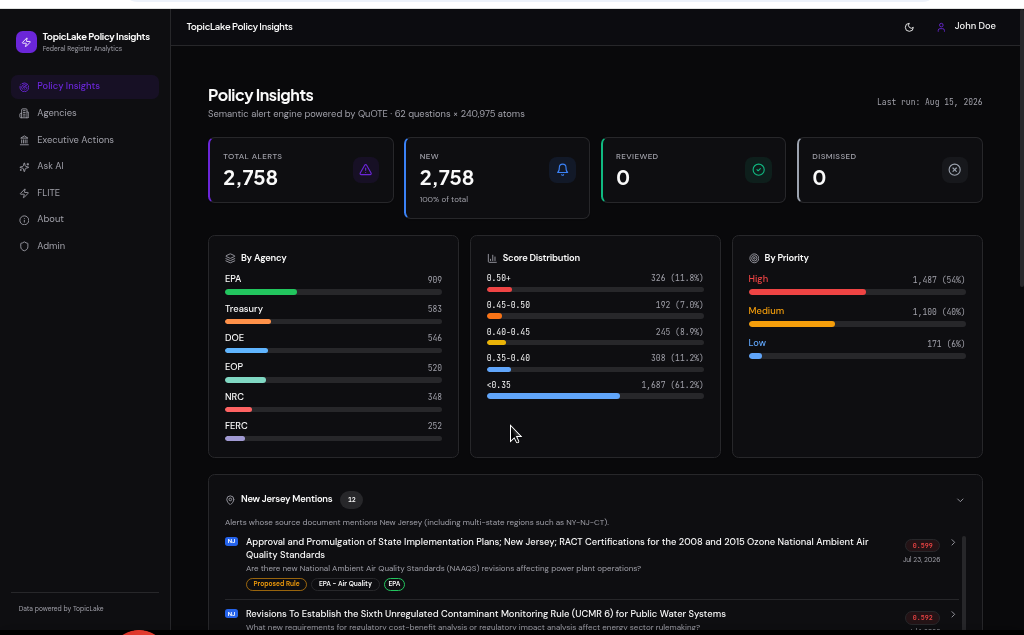The Policy Insights alert dashboard